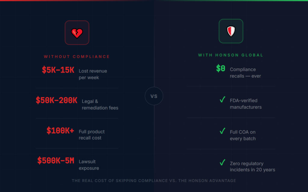 honson compliance cost table