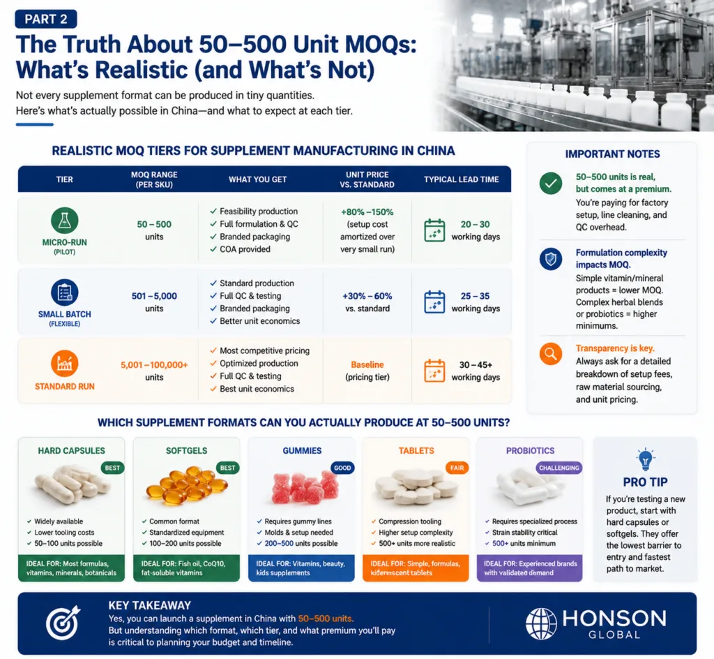 low MOQ supplement manufacturing small batch production