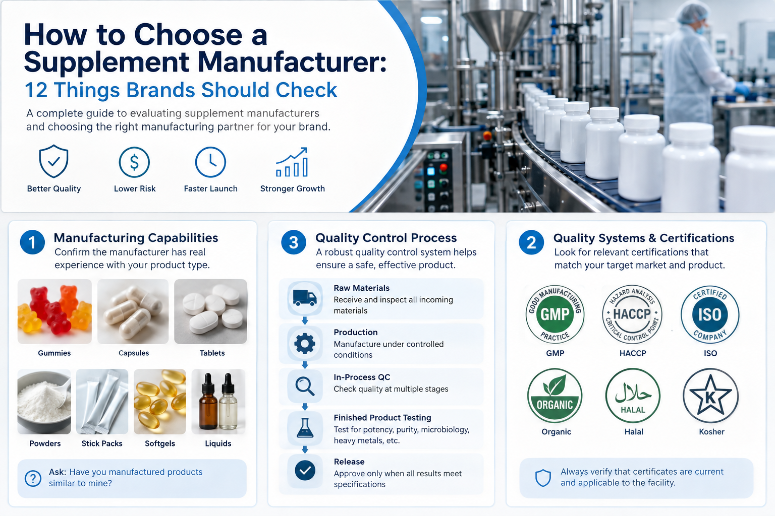 private label supplement manufacturing capsules and bottles
