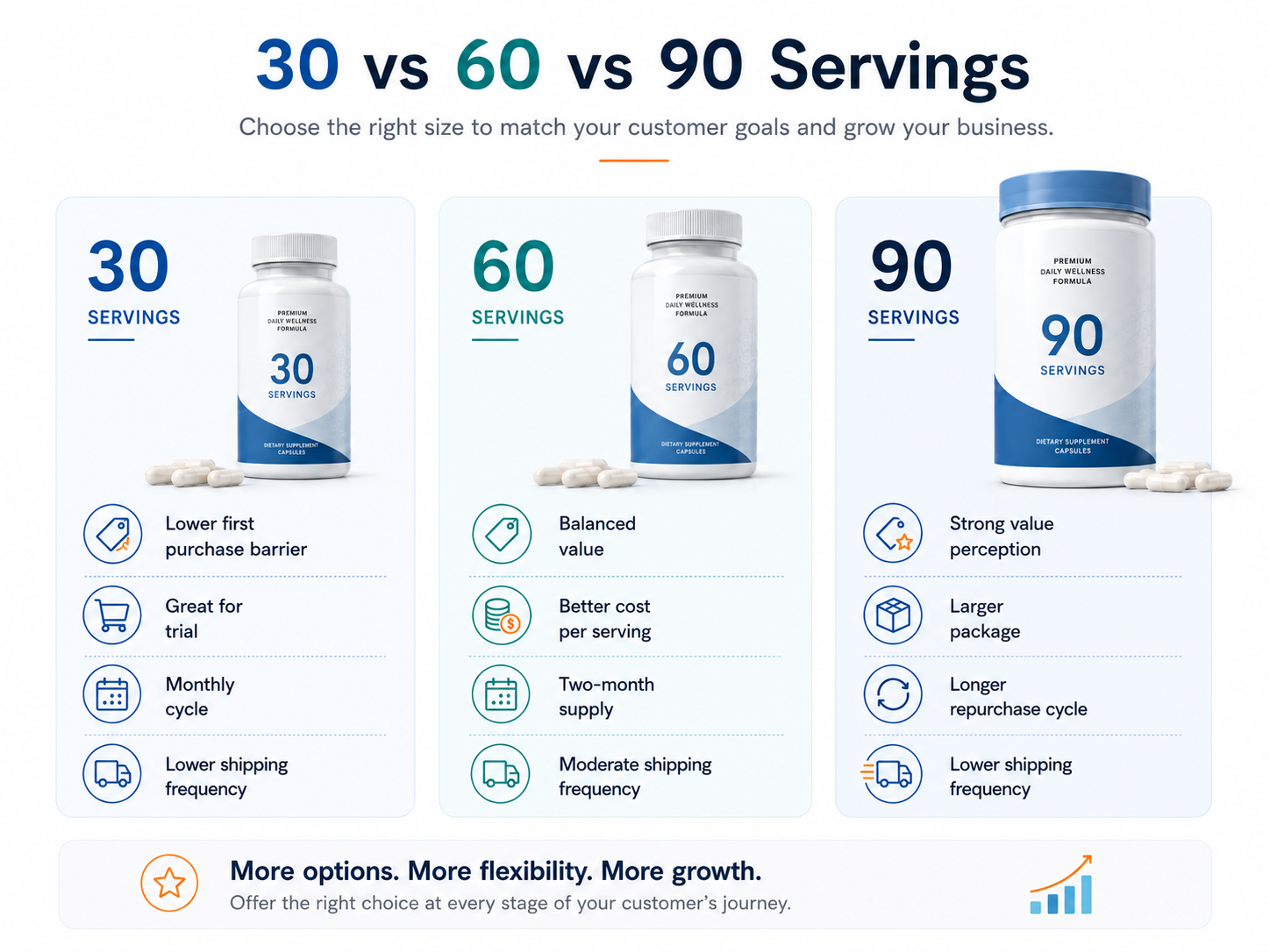 private label supplement manufacturing packaging options