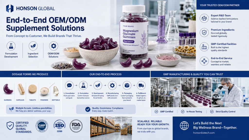 2026 Magnesium Glycinate Sleep Gummies Private Label OEM Guide for US Pharmacy and DTC Brand Buyers end to end oem odmsupplement solutions