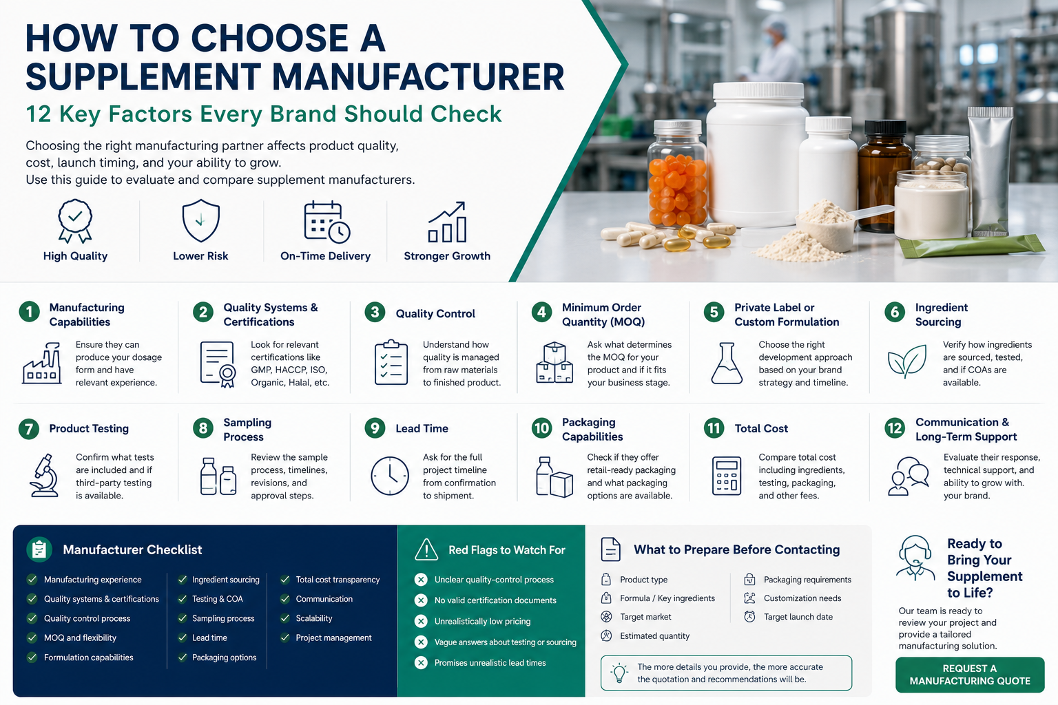private label supplement manufacturing quality control
