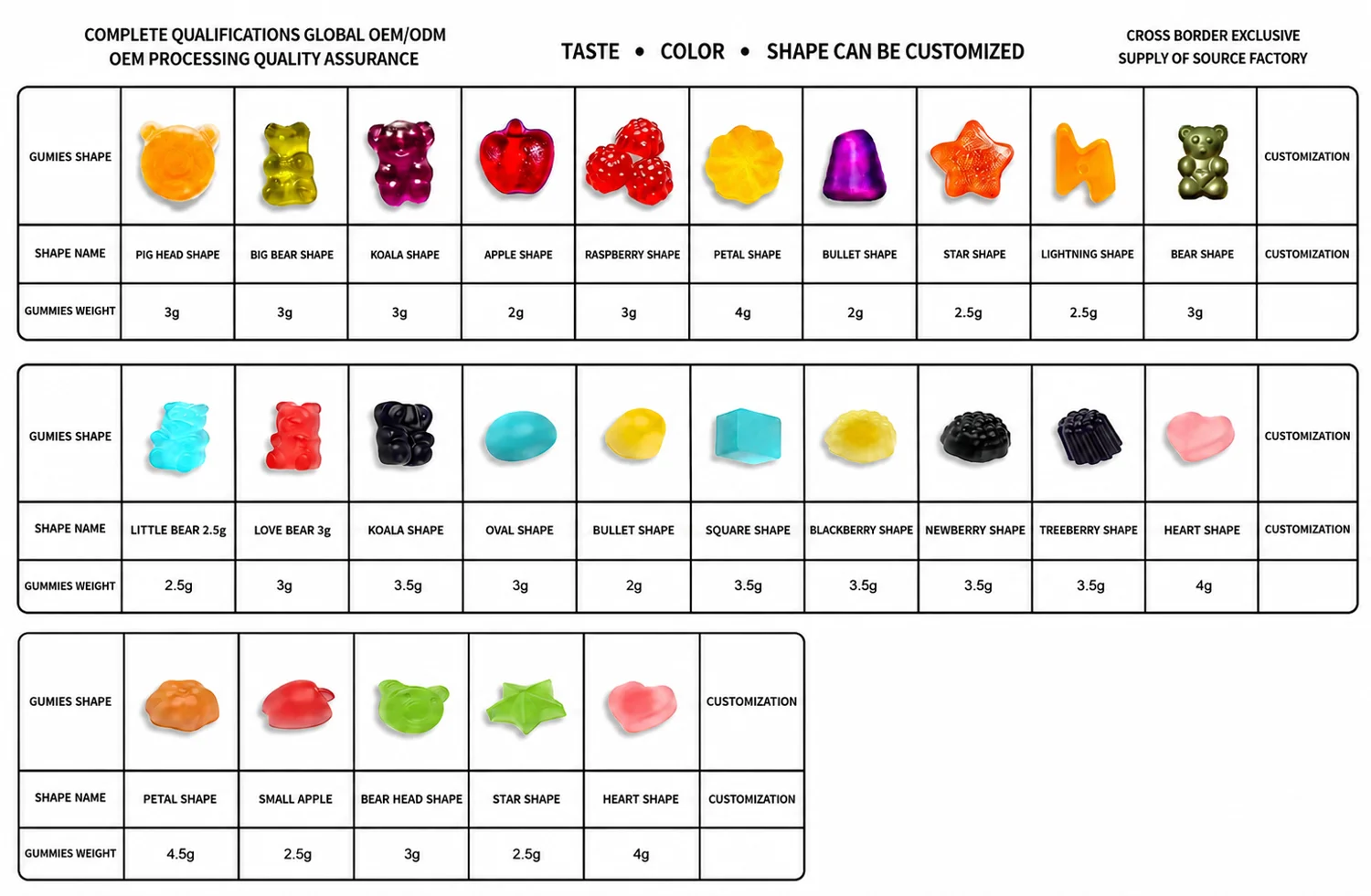 Gummy shapes catalog - bear, koala, apple, raspberry, star, heart and more, 2-4.5g per piece
