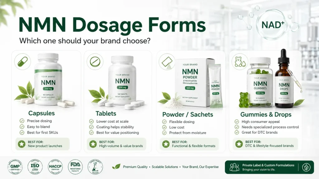 Nmn dosage forms
