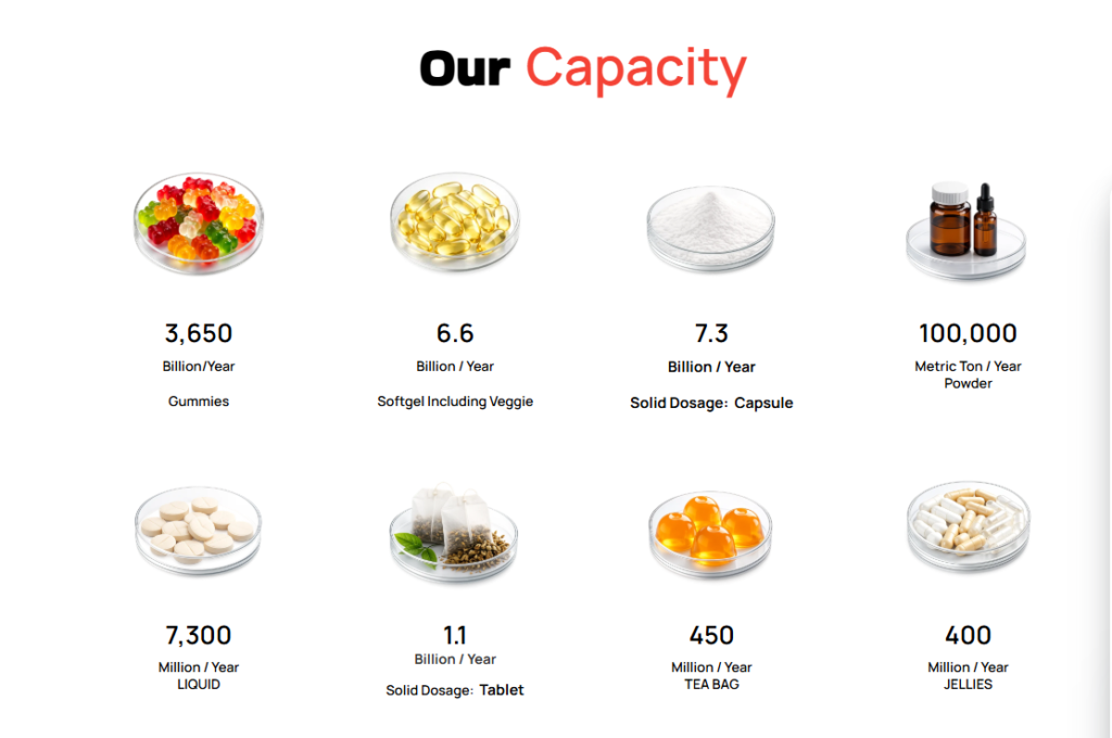 supplement manufacturing capacity2