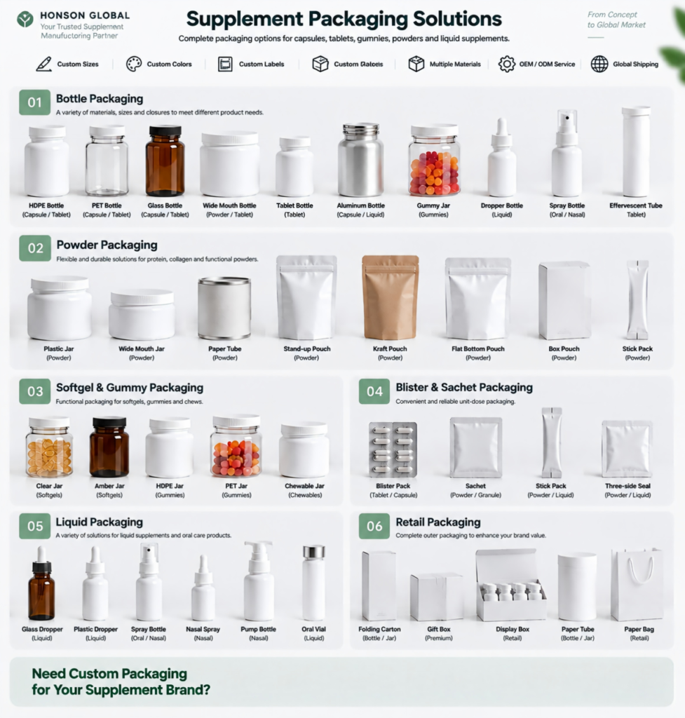 Premium supplement packaging